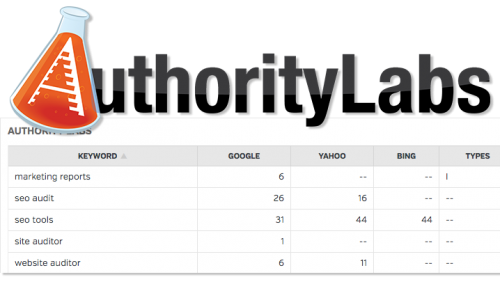 AuthorityLabs Reporting in Raven