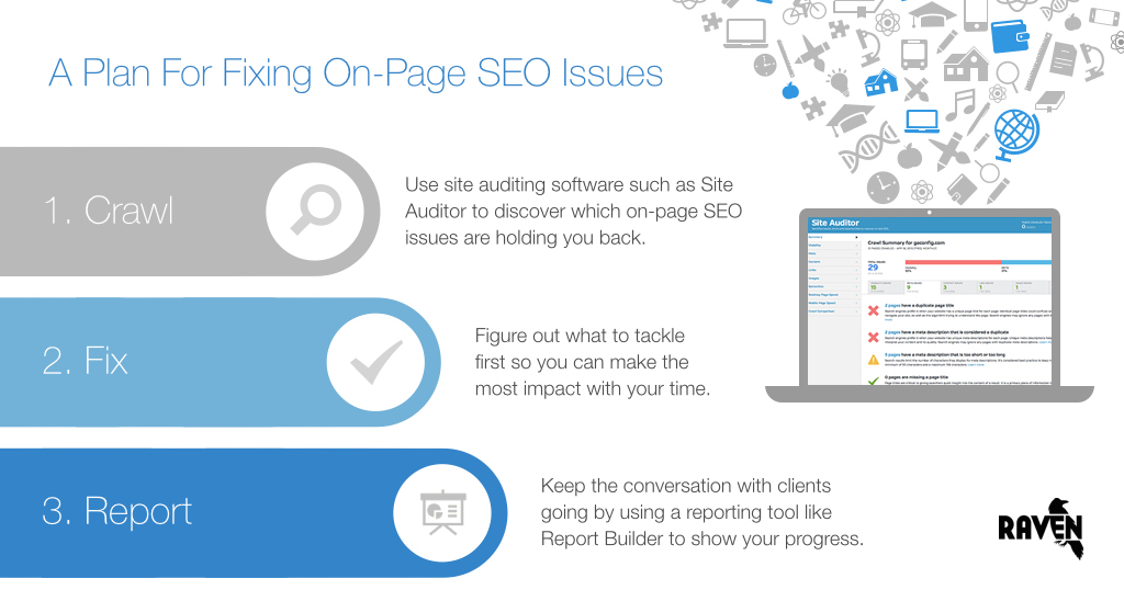 Plan for Fixing SEO Issues